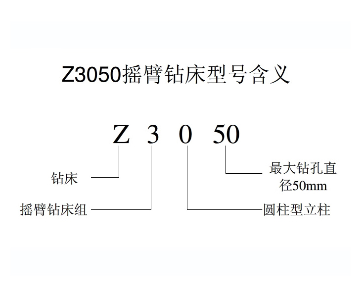 搖臂鉆床